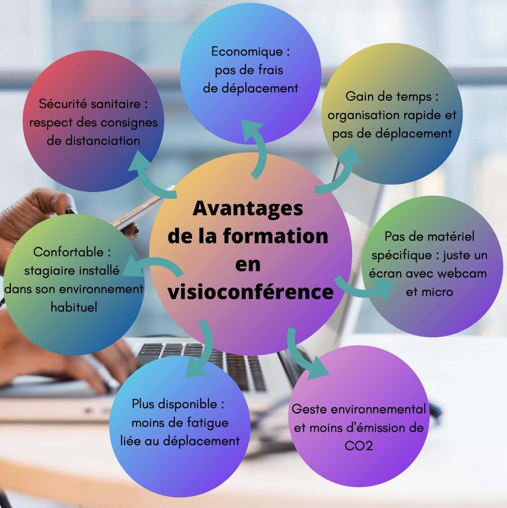 ADIAJ Les avantages de la formation en visio-conférence - ADIAJ